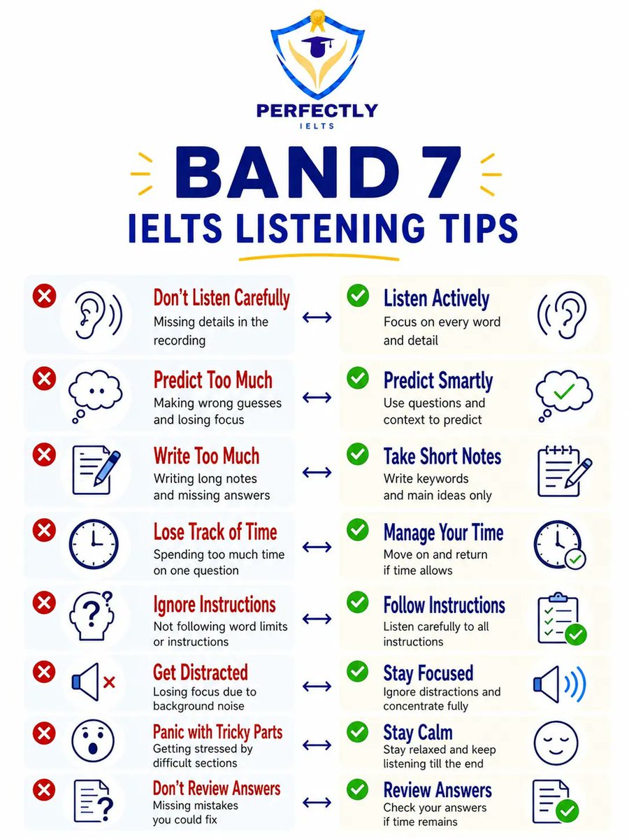 perfectly_ielts's tweet photo. Avoid silly mistakes in the IELTS Listening test! Learn how to listen actively, predict smartly, and manage your time effectively for a Band 7+. 🎧⏱️ #IELTSListening #IELTSTips #IELTSExam https://t.co/USOQHuMrqH