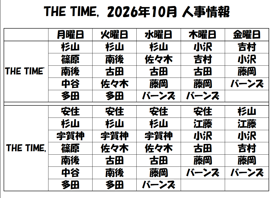 Chutohanpa1234's tweet photo. TBSアナウンサーページが更新されていたのでTIME'・TIME,の人事を確認。新人アナが全曜日出演・長尾アナ卒業に伴い早朝グルメは藤岡アナが木・金担当の可能性。美雅ちゃんはアナウンサーではないので記載してませんがこれまで通り金曜日と思われます(吉村アナ金曜TIME'抜けてたので再掲) #thetime_tbs https://t.co/wpQ0bH3gk5