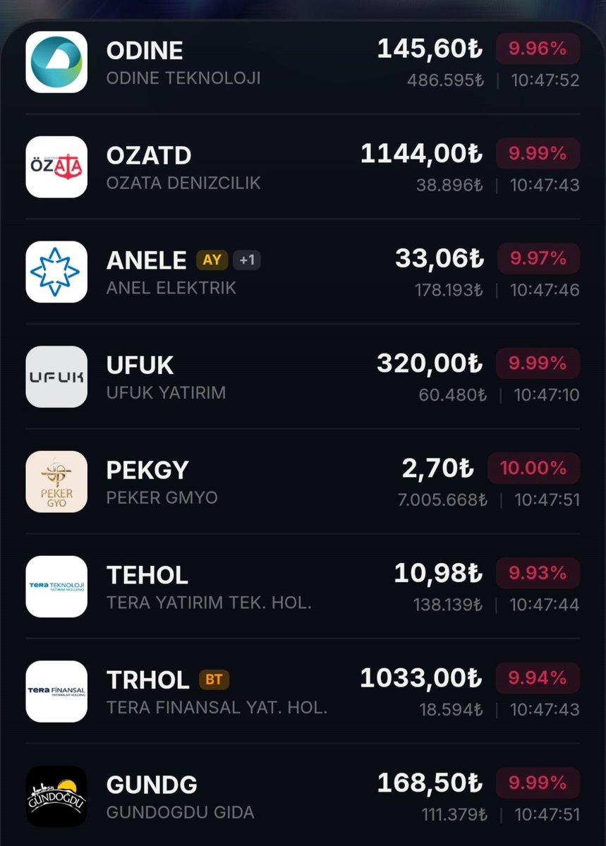 Volkan392121166's tweet photo. Tera ve Pusula’nın Manipülasyon yapıp 30-1000 katına çıkardığı hisse senetlerindeki TÜM İŞLEMLER incelenmeli.

Buradan Kar edenlerin Karları sepete CLAWBACK ile geri alınmalı.

Bu sepet bu hisselerde MAĞDUR olanların ANA para ödemesi için kullanılmalı
#HalkBuradaSpkNerede #gundg https://t.co/NZWDO5bUa1
