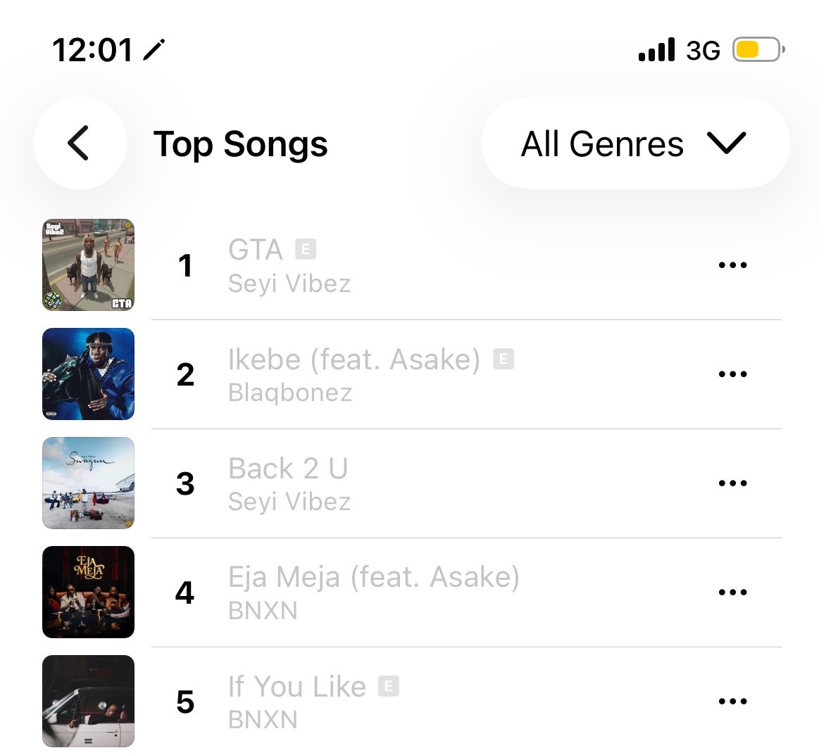 Ayomichaelxx's tweet photo. IKEBE 3000 PEAKS AT NUMBER 2 on Apple Music charts 😭😭🔥🔥🪖🪖🪖💰💰💰 https://t.co/QTCYTwa6j2