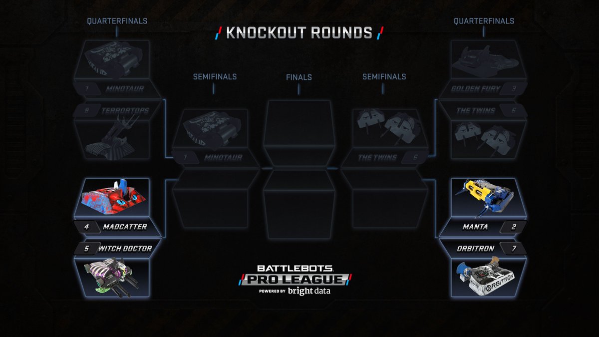 BattleBots's tweet photo. THURSDAY’S FIGHTS (Quarter Finals Part 2):
- Manta vs Orbitron
- MadCatter vs Witch Doctor

Who rounds out the final four? Cast your votes in the comments!

New episode drops Thursday.
FREE worldwide on YouTube.
Powered by Bright Data. https://t.co/iMsqvTC66E