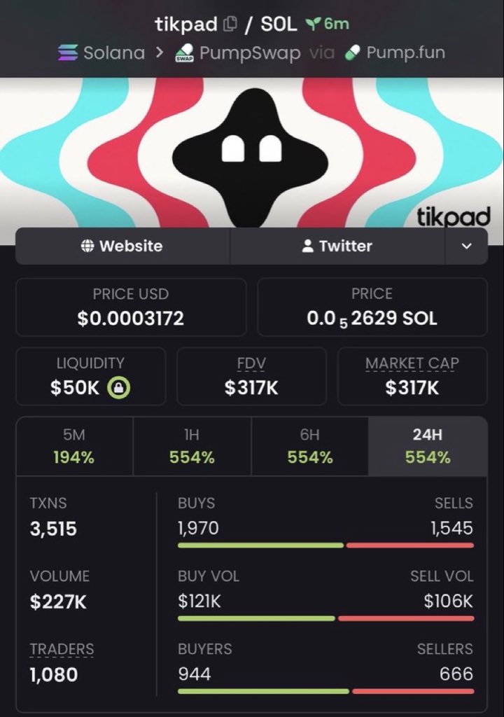 GENTLE_004's tweet photo. 7x profit from my call on $tikpad

DTPJ9QS8gYoJ7Ka5t9WoQoj4D2dsyZmQfqYE4yrkpump https://t.co/kllGjLVJi3