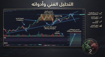 am74231's tweet photo. أغلب المتداولين يقولون: “أنا أحلل السوق”
لكن السؤال الأهم: أي نوع تحليل تستخدم؟

لأن السوق ممكن تقرأه من أكثر من زاوية، وكل نوع تحليل يجاوب على سؤال مختلف.

ثريد سريع عن أشهر أنواع التحليل وأهم أدوات كل نوعه ..

#إدارة_المخاطر #التحليل_الفني #spx https://t.co/3yR7qUQjZO