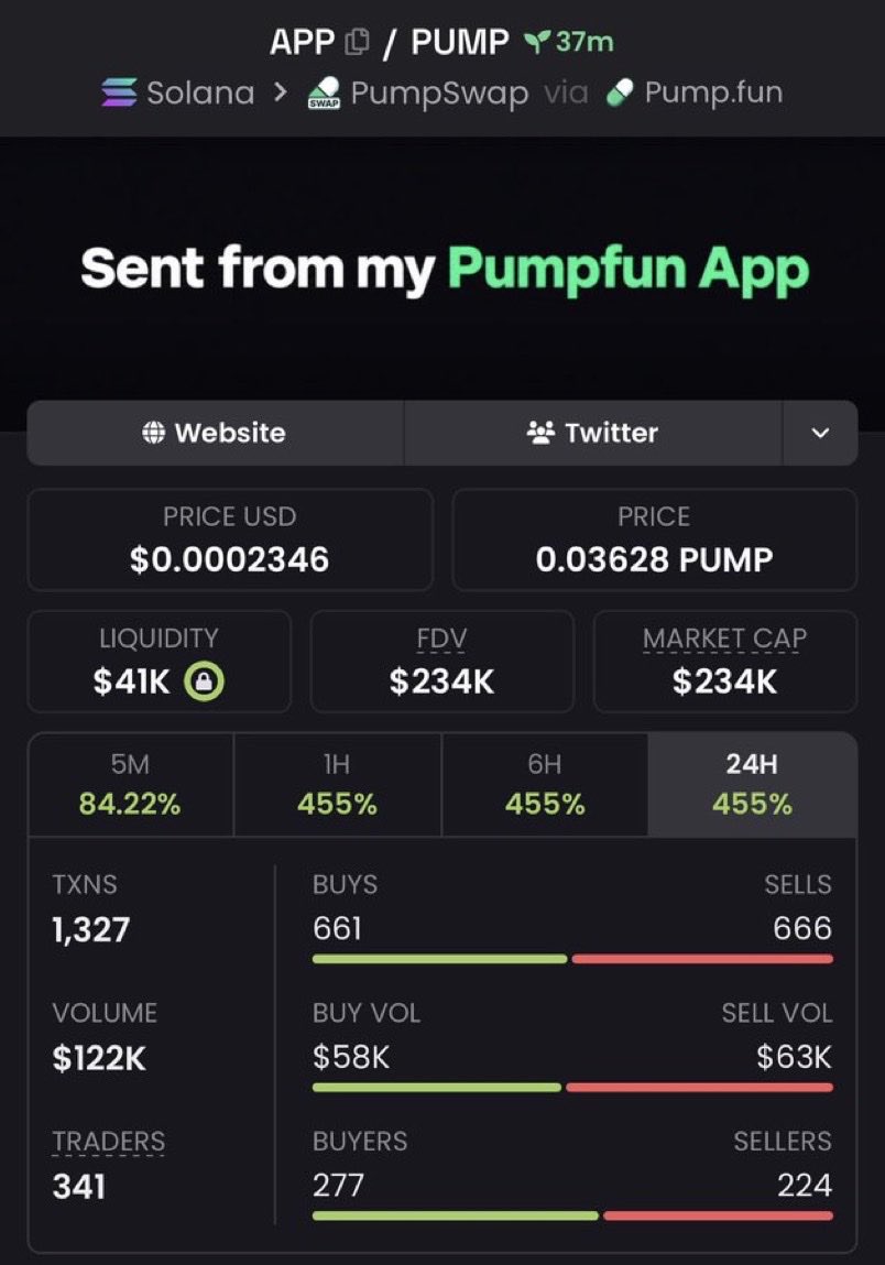 GENTLE_004's tweet photo. 5x profit from my call on $APP

6MnQ921sqsShymdoqPv2RfhL5g2Hk2hoqPvgpDGcpump https://t.co/YcjzhfElpI
