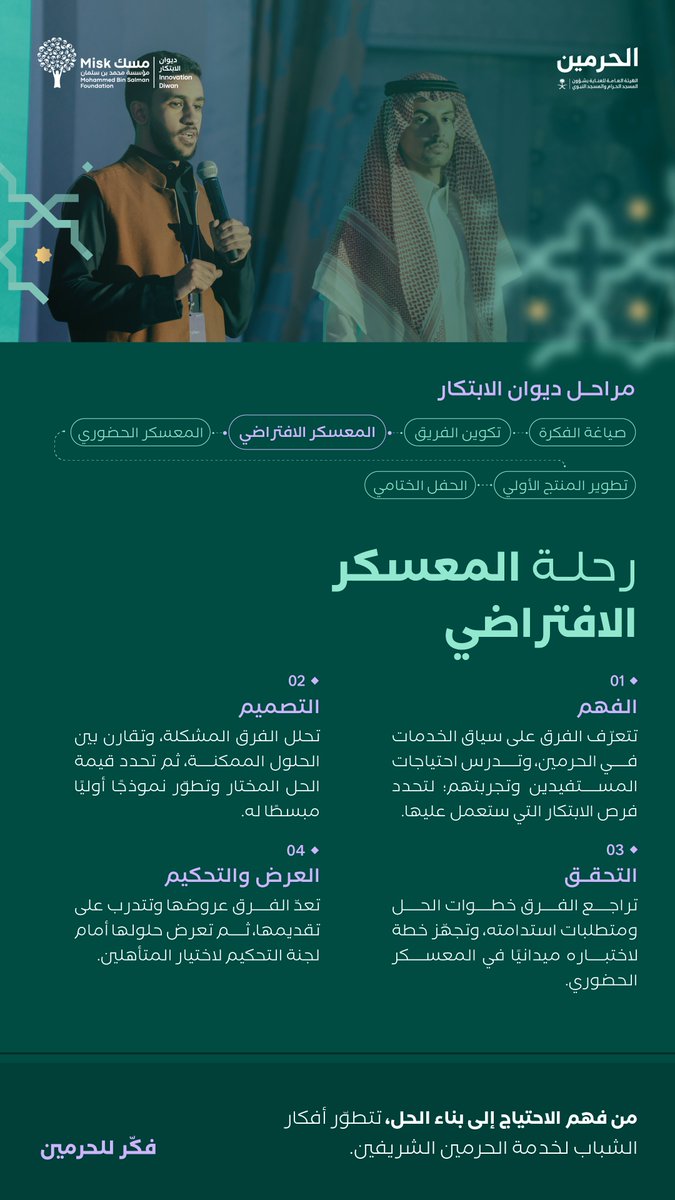 MiskCommunity's tweet photo. من فهم الاحتياج إلى عرض الحل… تنطلق رحلة المعسكر الافتراضي لبرنامج #ديوان_الابتكار، في تجربة ثرية تُمكّن الشباب من صقل أفكارهم وبناء حلول واعدة لخدمة قاصدي الحرمين الشريفين. 

#فكّر_للحرمين
#مسك_للمجتمع https://t.co/5l918ZcXOi