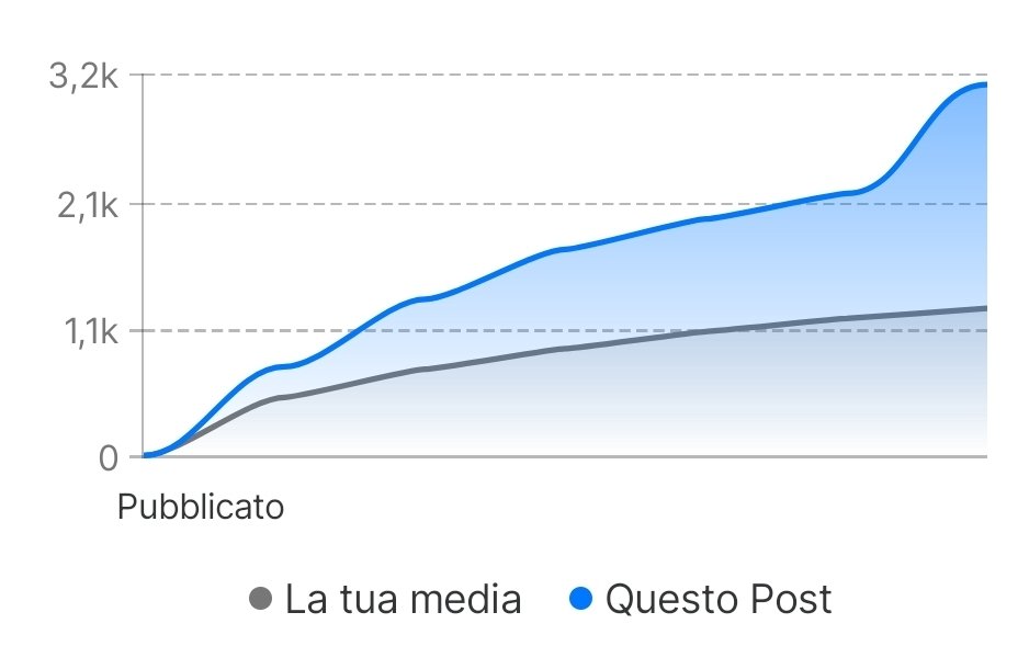 ClaudioBorghi's tweet photo. NON LEGGETE QUESTO POST!!! 😅 https://t.co/jyt4BszTiY