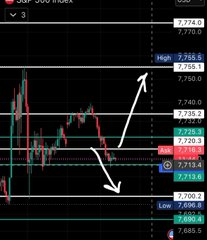 am74231's tweet photo. 📊 SPX – منطقة القرار الآن

السعر حاليًا قريب من 7716، ومحصور في نطاق ضيق جدًا بين 7713 و7720… وهنا القرار.

🟢 الثبات فوق 7720 يعيد الزخم الإيجابي، ونراقب بعدها

7725 → 7735 → 7750–7755

🔴 كسر 7713 والثبات تحته يرجّح العودة إلى 7700.

ومستوى 7700 مهم جدًا عندنا بسبب تمركز https://t.co/29W5JKajWO