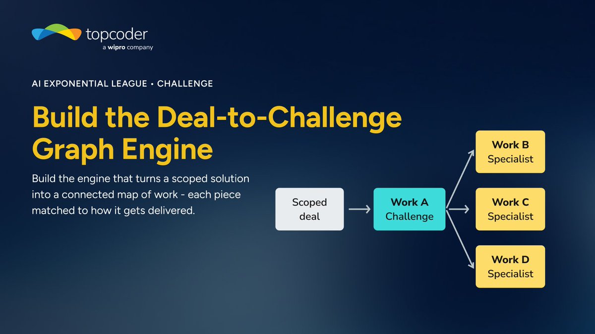 Topcoder tweet picture