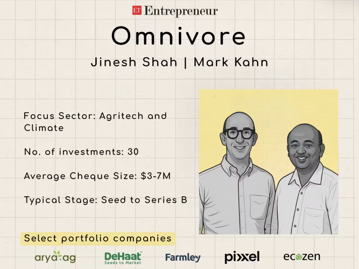 omnivore_vc's tweet photo. Omnivore's bet on rural transformation - @ETEntrepreneur_ in conversation with Managing Partners Mark Kahn &amp; Jinesh Shah.
https://t.co/WQnXCJrnyz https://t.co/m83HtvyyRT
