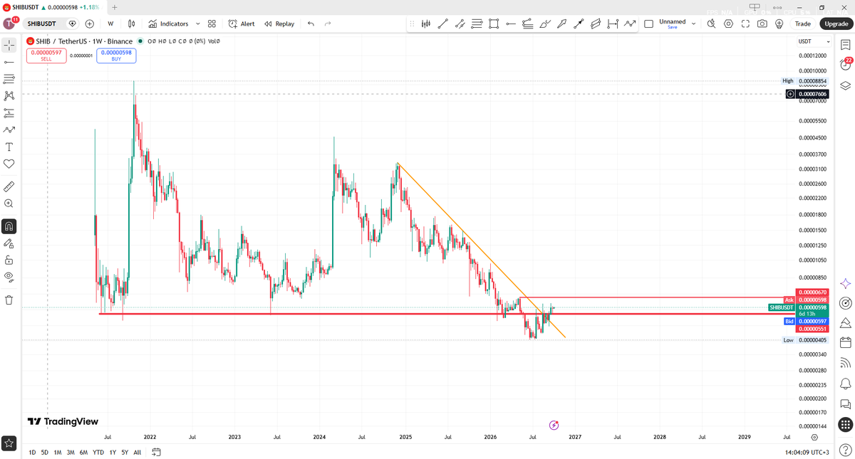TraderStefanos's tweet photo. I like when noone talks about a coin. ethereum:0x95ad61b0a150d79219dcf64e1e6cc01f0b64c4ce 
Lost and recaptured the 550 level, broke the diagonal - if it can push through 670 we could see another huge rally. 
Eyes on. https://t.co/B7Xnu9VqDX