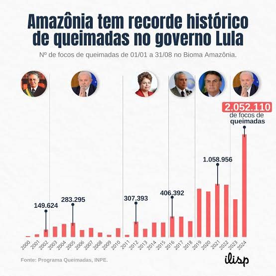 blocodo22's tweet photo. @bepsique_ Lula já está fazendo isso e é por isso que ele vai ser derrotado no segundo turno! https://t.co/naZ0VtMxPo