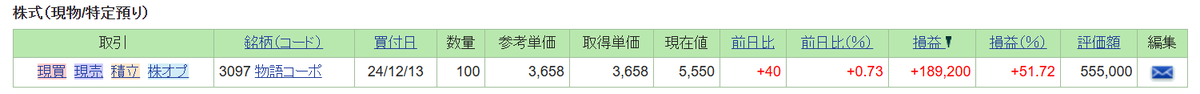 gojo_u's tweet photo. @livedoornews 明日株価どうなるんでしょうかー。
信じてるぜ物語コーポレーション。 https://t.co/MigXBBFCDT