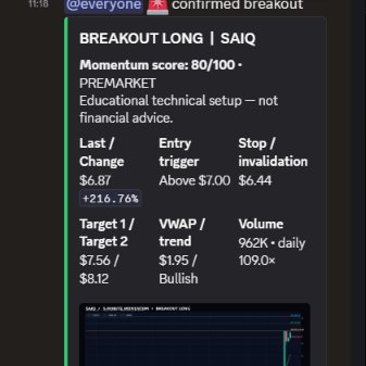 whaditizzz's tweet photo. $SAIO $PCVX $VEEA $PTC $QTEX are on the radar today, but $RYET  is the one I’m watching closest

RYET fresh revenue news changed the setup, and if volume builds, this small-cap could get very active https://t.co/kUMbeITBtU