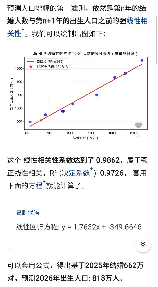 Thesickguy8's tweet photo. 2026年全国出生人口数量会不会增长🧐

图里是知乎某大佬预测新生儿数量将来到818万人，比2025年792万出生人口将要增长26万

但是多家机构基于产科建档、住院分娩量、育龄女性存量等测算，2026年全国出生人口大概率落在 720万—780万人 之间，较2025年继续减少约40万—70万人

其中，国家统计局联合国务院发展研究中心、中国人口与发展研究中心等机构的测算多集中在 720万—750万人 区间

推友们觉得是会增还是会减呢，能否留下你大胆的预测