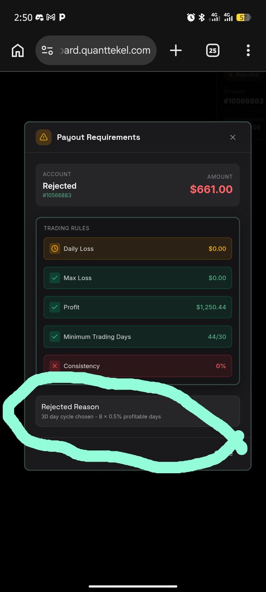 Dexton01's tweet photo. @frodo_AlgoForex @QtFunded @PropFirmMatch @I_Am_The_ICT @ZamcoCapital @GoatFunded @fundingpips @funded_trading Same here, 3 payouts got rejected falsely. And today, I got a mail stating that I breached my account and my profits forfeited due to one sided betting. This is false. They didn't even provide any proof, same way they denied my QT Power Account first payout, due to News Trading. https://t.co/qOYdmpz02G