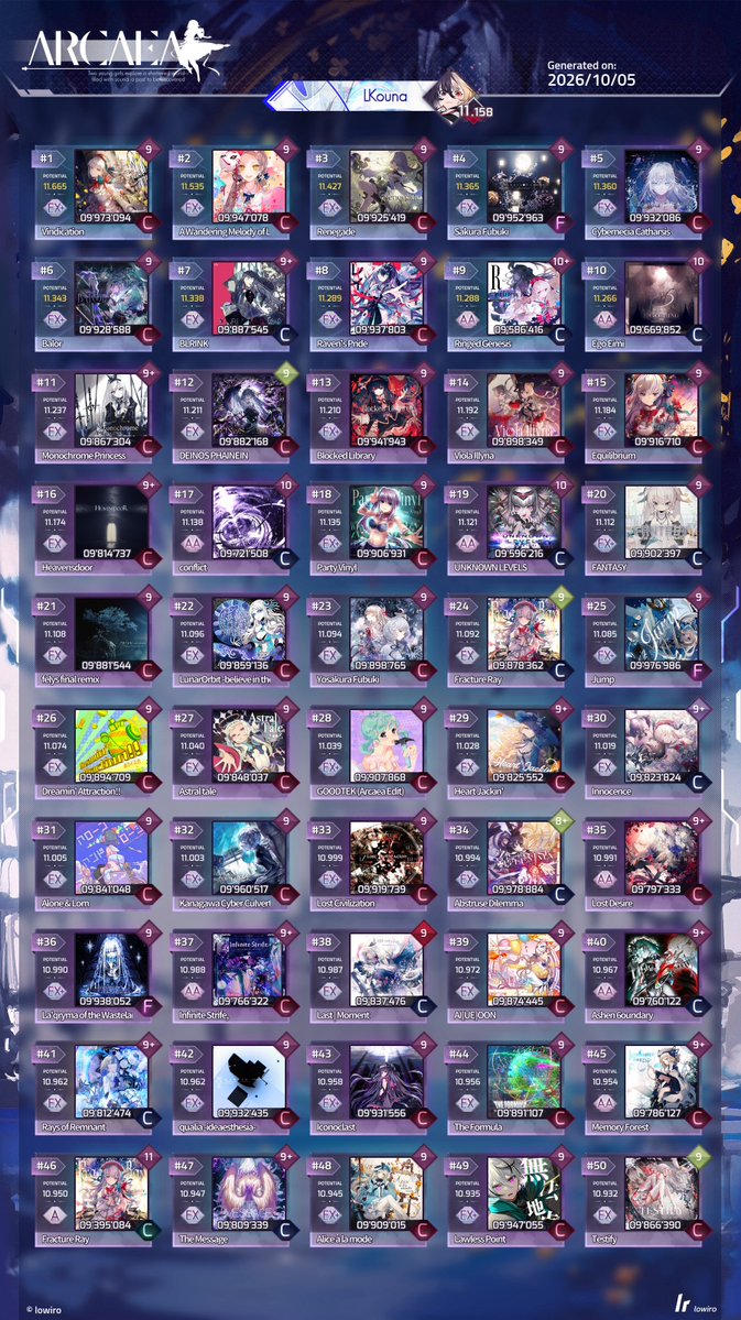 _LKouna's tweet photo. べ枠を9以上でEX+全て埋めたら結構上がる...か？
#Arcaea https://t.co/Hald3Xpw9z