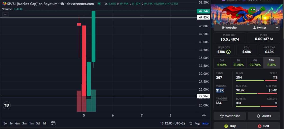 superpepesp's tweet photo. We are fucking moon guys $SP $PEPE https://t.co/kr3xoFdU6r