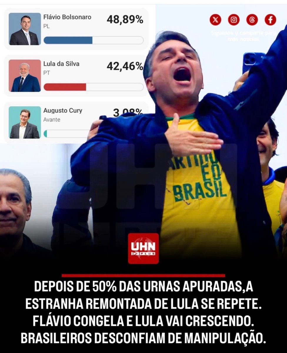 TomRipley22's tweet photo. PRECISAMOS COBRAR RESPOSTAS DO TSE.
Vamos escrever pra lá?
O padrão é o mesmo das eleições passadas. Isso é bem estranho. https://t.co/GCdFF51Z1h