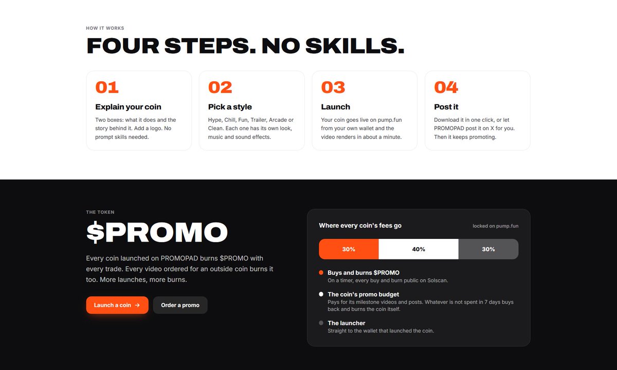 usepromopad's tweet photo. Explain the coin. Pick a style. Launch. Share.

Promopad’s creator-fee model is designed to keep promotion going:
30% → $PROMO buybacks and burns
40% → the coin’s videos and posts
30% → the launcher

A dedicated budget for the next video and the next milestone. https://t.co/iPdQMwzQtx