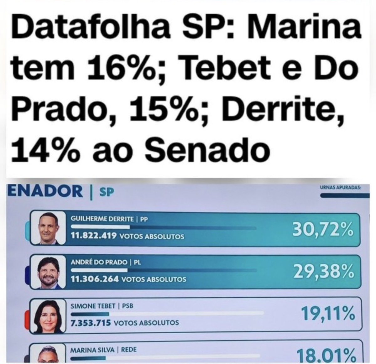 juliovschneider's tweet photo. Se alguém a partir de hoje seguir acreditando nesses lixos, não merece o que come! https://t.co/379iCJAC0F