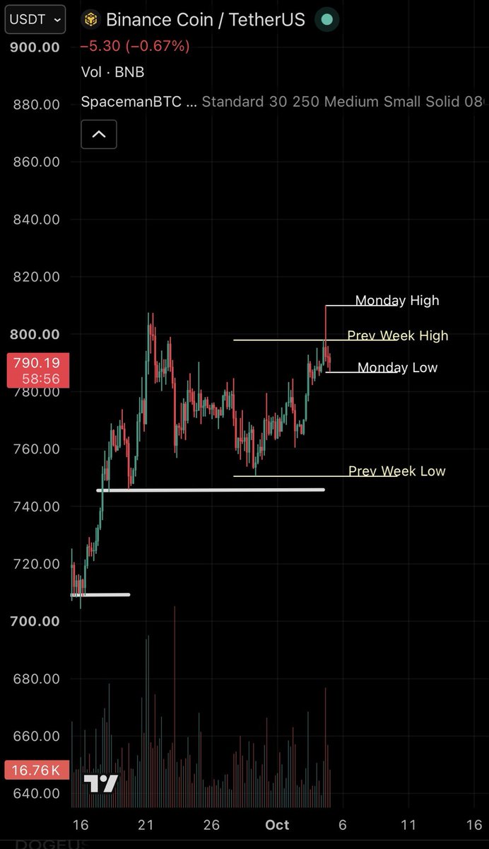 rfbcrypto's tweet photo. No way BNB gets away with this. https://t.co/t7F9j4ITuU