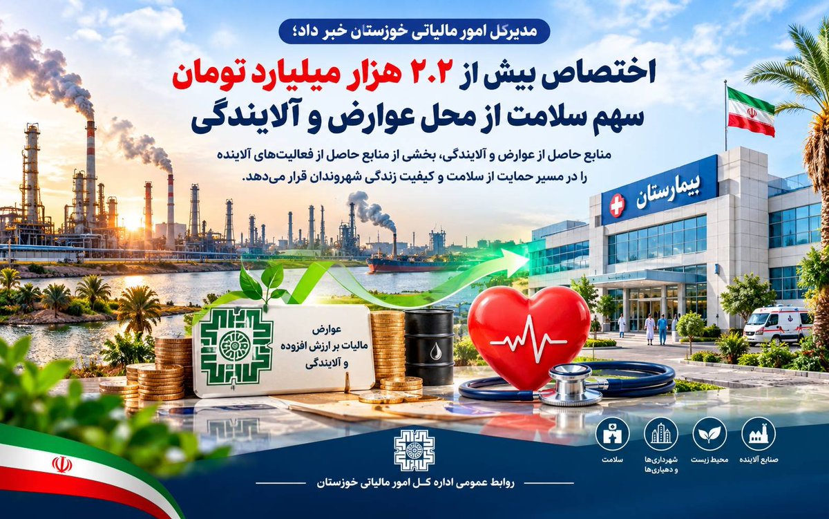 zkhoshniyam1365's tweet photo. مدیرکل امور مالیاتی #خوزستان از اختصاص بیش از 2.2 هزار میلیارد تومان سهم #سلامت از محل #عوارض و #آلایندگی خبر داد

#شهرداری #دهیاری #عشایر #مالیات #عدالت #توسعه #آبادانی https://t.co/7PS7iNhThh
