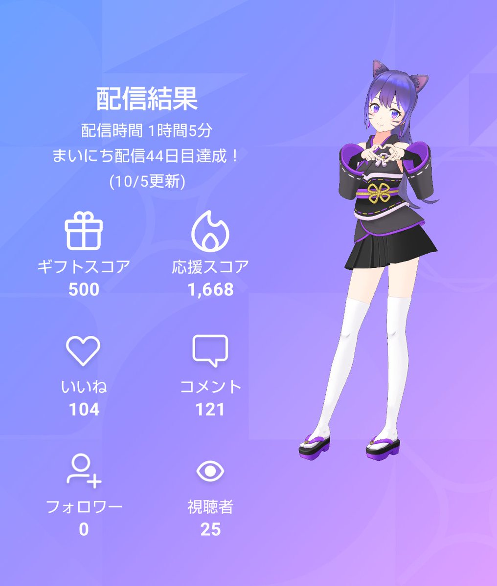 mu24613's tweet photo. 今日の記録…来てくれてありがとう(*˙︶˙*)ﾉﾞおつMU〜 #REALITY https://t.co/WfWcMCgMnc