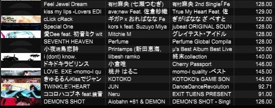 ma4i___'s tweet photo. #月曜DJ練習会 
1005 18:40〜ありがとうございました！
普段流さない曲や大好きなPerfume挟んでみたりしましたᐢ ̥_  ̫ _ ̥ᐢ♡ https://t.co/tKqeKZeFXE