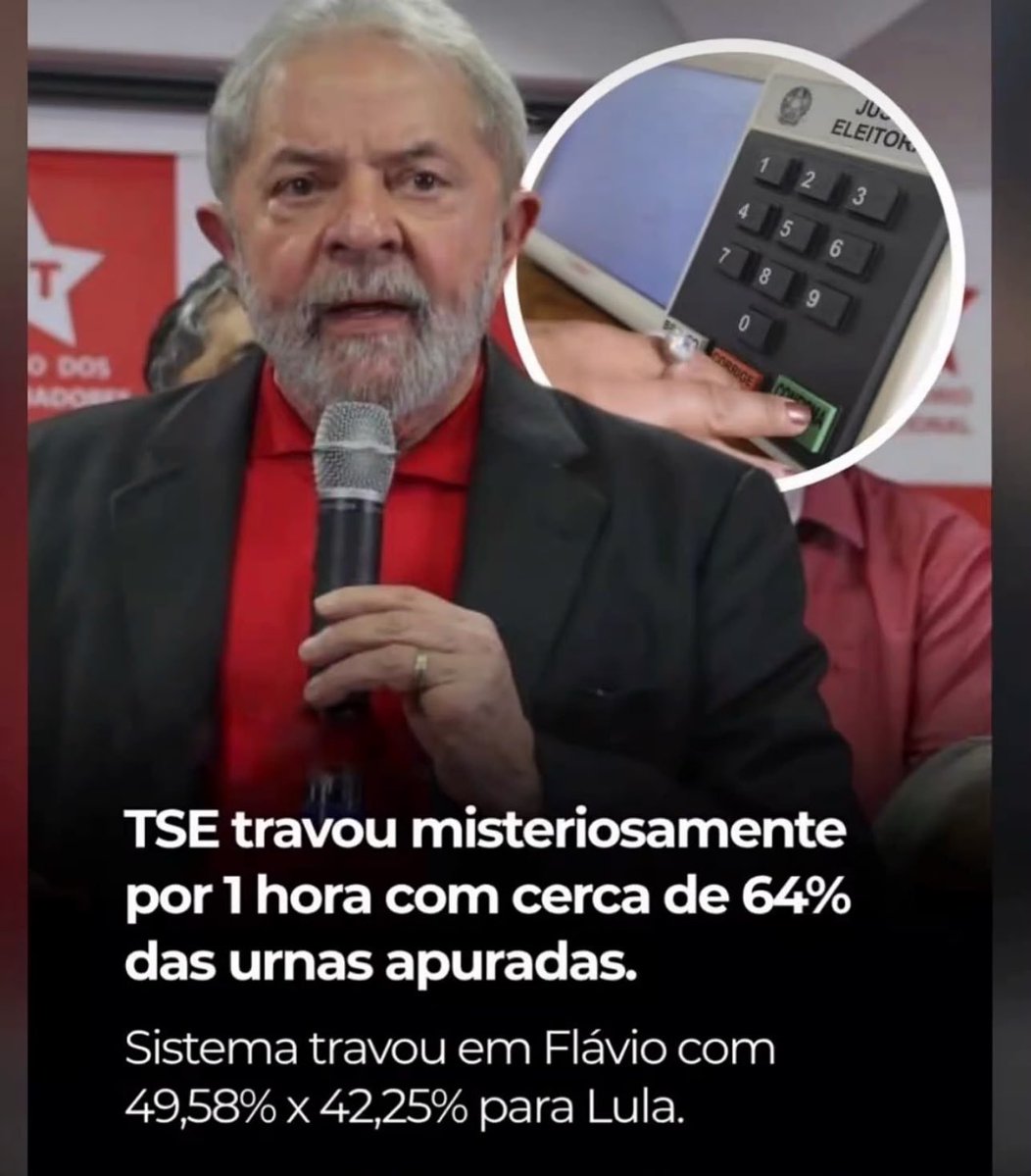 FernandoAmandi's tweet photo. BRAZIL ELECTION: Once again significant concerns with Brazil’s ‘electronic’ electoral process. Bolsonaro was on his way to a 1st round victory when counts mysteriously stopped and the communist candidate Lula started to methodically narrow the gap forcing a runoff on October 25. BEWARE BRAZILIANS.