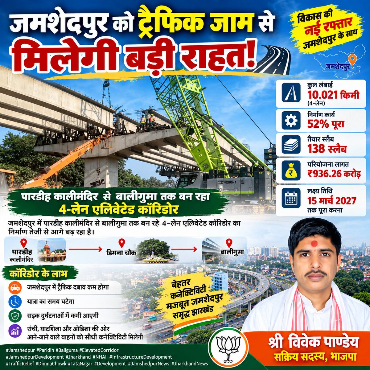 ShriVivekPandey's tweet photo. जमशेदपुर को ट्रैफिक जाम से बड़ी राहत की उम्मीद!
पारडीह कालीमंदिर से बालीगुमा तक बन रहे 4-लेन एलिवेटेड कॉरिडोर का 52% काम पूरा हो चुका है।

📍 लंबाई: 10.021 किमी
🔩 138 स्लैब तैयार
💰 लागत: ₹936.26 करोड़
📅 लक्ष्य: 15 मार्च 2027

#Jamshedpur #Jharkhand #ElevatedCorridor #NHAI https://t.co/Zaq7YejE3U