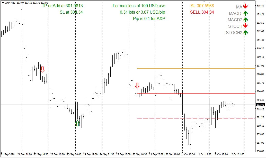BalagtasJudy's tweet photo. Top Picks from the PipsPredator Trading Indicator today. #Forex #trendfollowing #trading #crypto #eth #stocks for more see https://t.co/HExTPPg8Lv r@alpe https://t.co/ijeduBMp2N