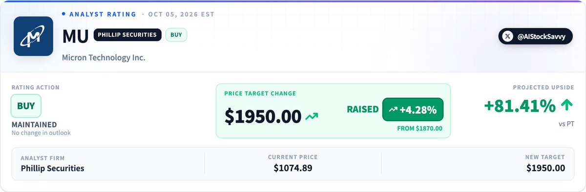 AIStockSavvy tweet picture