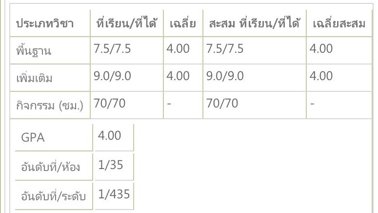 b_xm34's tweet photo. ฮือออออ ทุกคนหนูทำได้แล้วหลังจากบ่นไปกับพี่ๆวาวาว่าไม่มั่นใจเลย ฮืออเกินดาดมากๆๆๆๆ😭😭😭😭😭 https://t.co/URf85mYj0e