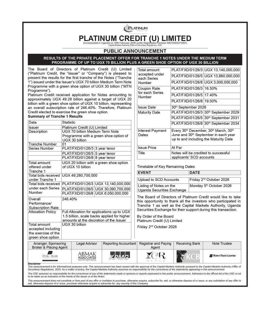 USEUganda's tweet photo. NOTICE: @pcl_uganda has announced the results for the first tranche of the Notes issued under the Issuer’s UGX 70 billion Medium Term Note programme with a green shoe option of UGX 30 billion.

For more information, please follow the link to our website: https://t.co/Dr8UU9xqt8