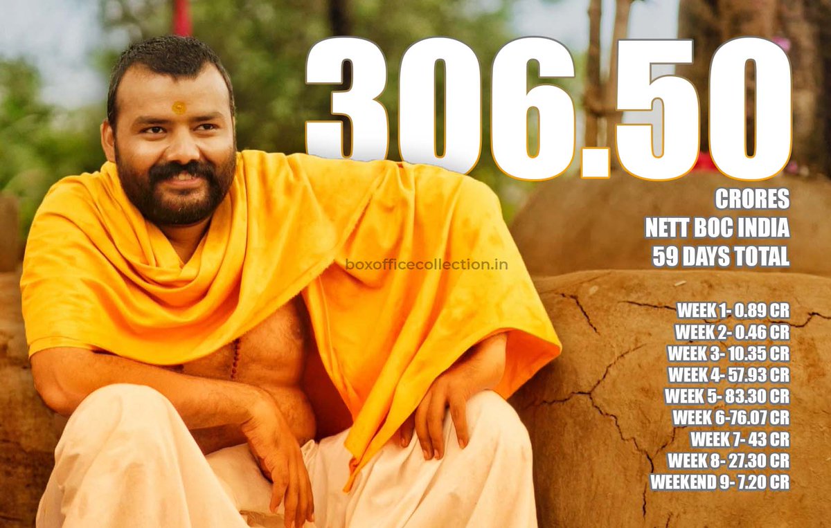 BOCIndia's tweet photo. #HanumanAnsh Box Office Breakdown - https://t.co/wGnB9DZzFE https://t.co/K1bQPwVZDv