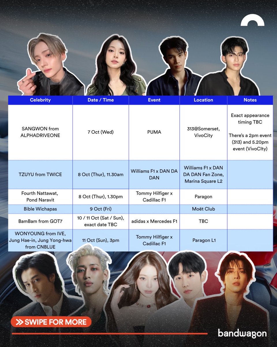 featlsw's tweet photo. bandwagonasia update with sangwon #상원 

f1 week is bringing all the stars to singapore 🏎️ wonyoung, tzuyu, bambam, jung hae-in, jung yong-hwa, sangwon, fourth nattawat, pond naravit and more are set to make appearances around town this race week 👀

whether you're heading down for your bias or hoping for a lucky celeb sighting, here's who to look out for and where you might catch them

📎 https://t.co/fZhRWGVWet