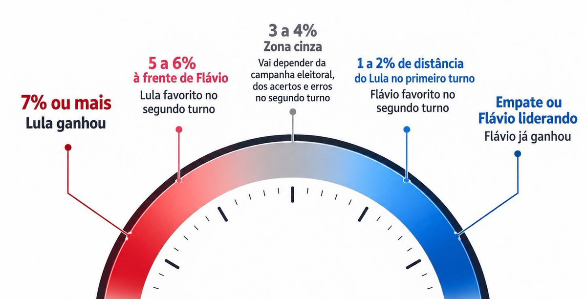 hudsoncanuto's tweet photo. Peguei de @RobertoReis https://t.co/NzPv043m9n