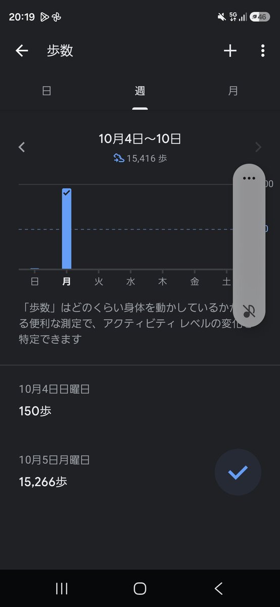 dbd_ki_san's tweet photo. 月曜から15000歩。
しこたま酒呑んでぐったり。 https://t.co/JgAq3h2KzK