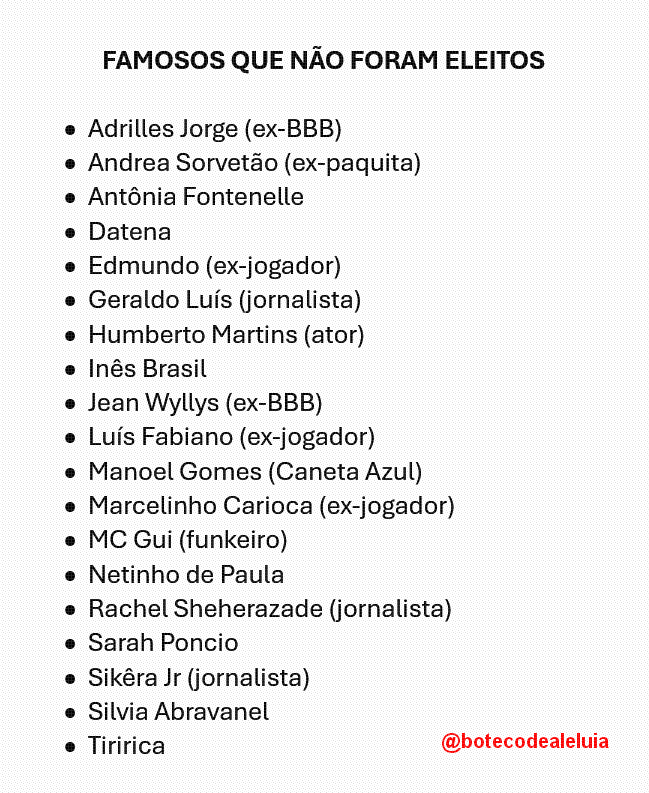 botecodealeluia's tweet photo. Famosos que não foram eleitos em 2026 https://t.co/ZZXht3lcZr