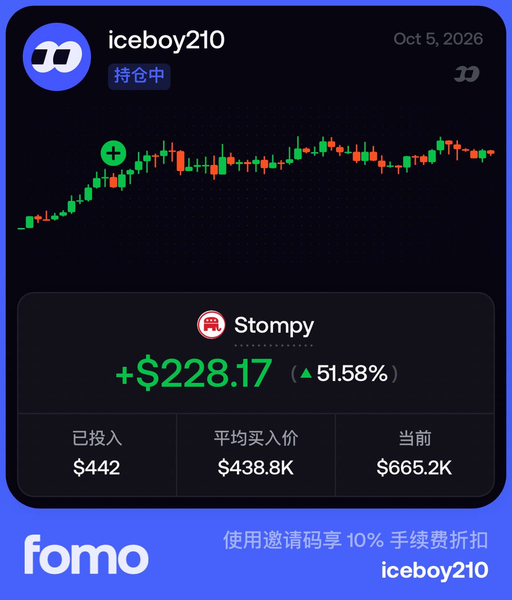 Jyang2_07's tweet photo. 我陷入一种深深的焦虑了，不知道什么时候卖，刚刚我也是有一单赚1000U的，卖的晚了，最后只有180U利润~ https://t.co/xMJ5Ipqvy1