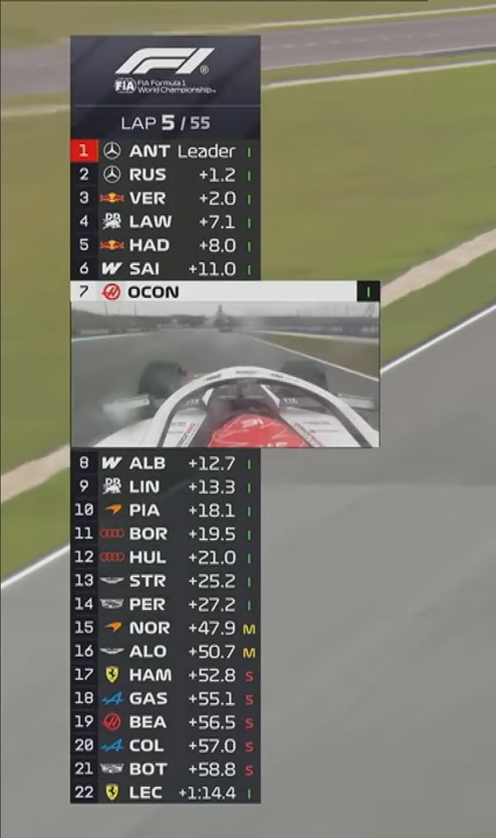 leclercsletters's tweet photo. this race was truly an experiment to see how stressed i could get in one race https://t.co/bYHI4L5WCN