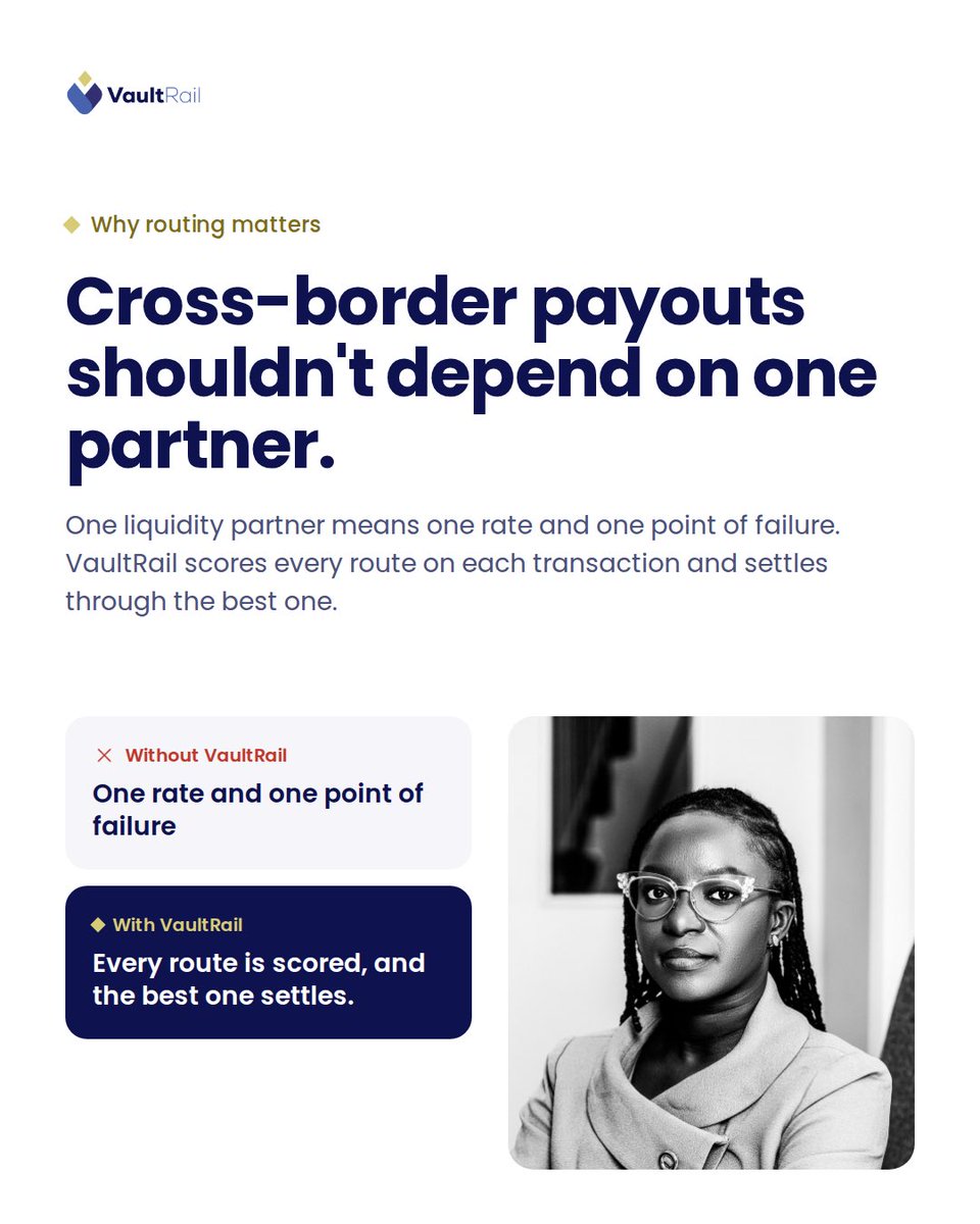 Vaultrail's tweet photo. One liquidity partner = One rate + One point of failure. ❌
 
Cross-border payouts shouldn't depend on a single path.
 
With VaultRail:
✅ Every route is scored per transaction
✅ The best route settles automatically
✅ No single points of failure
 
Stop settling for one rate. https://t.co/Z41J8hbadq