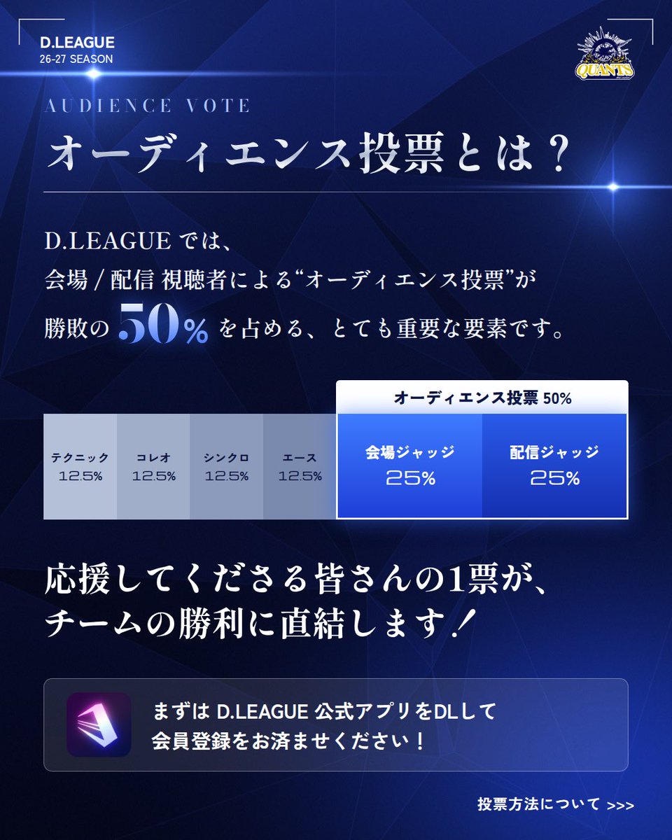 masoukenquants's tweet photo. HOW to VOTE 🟡💙
QUANTSの勝利に繋がる “オーディエンス投票”。
会場・配信どちらからでも参加でき、
勝敗の50%を占める大切な1票となります。
"開演"から"QUANTSのMATCH終了"までの間に
ぜひ投票をお願いします🔥
#masoukenquants #QUANTS #クオンツ
#DLEAGUE #Dリーグ #navypride https://t.co/yMa2cLRoLf