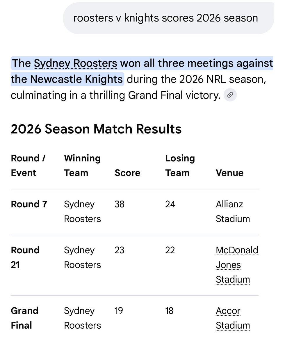 kanyeinnerw3st's tweet photo. That game was TOO GOOD!

Newcastle were strong but at the end of the 80 minutes Sydney Roosters were the winner winner chicken dinner

Just one point off … UNO!
#NRLGF #NRLROOSTERSKNIGHTS #EastsToWin #RedRooster #TweetsLikePhilGould https://t.co/gDgkAoWobF