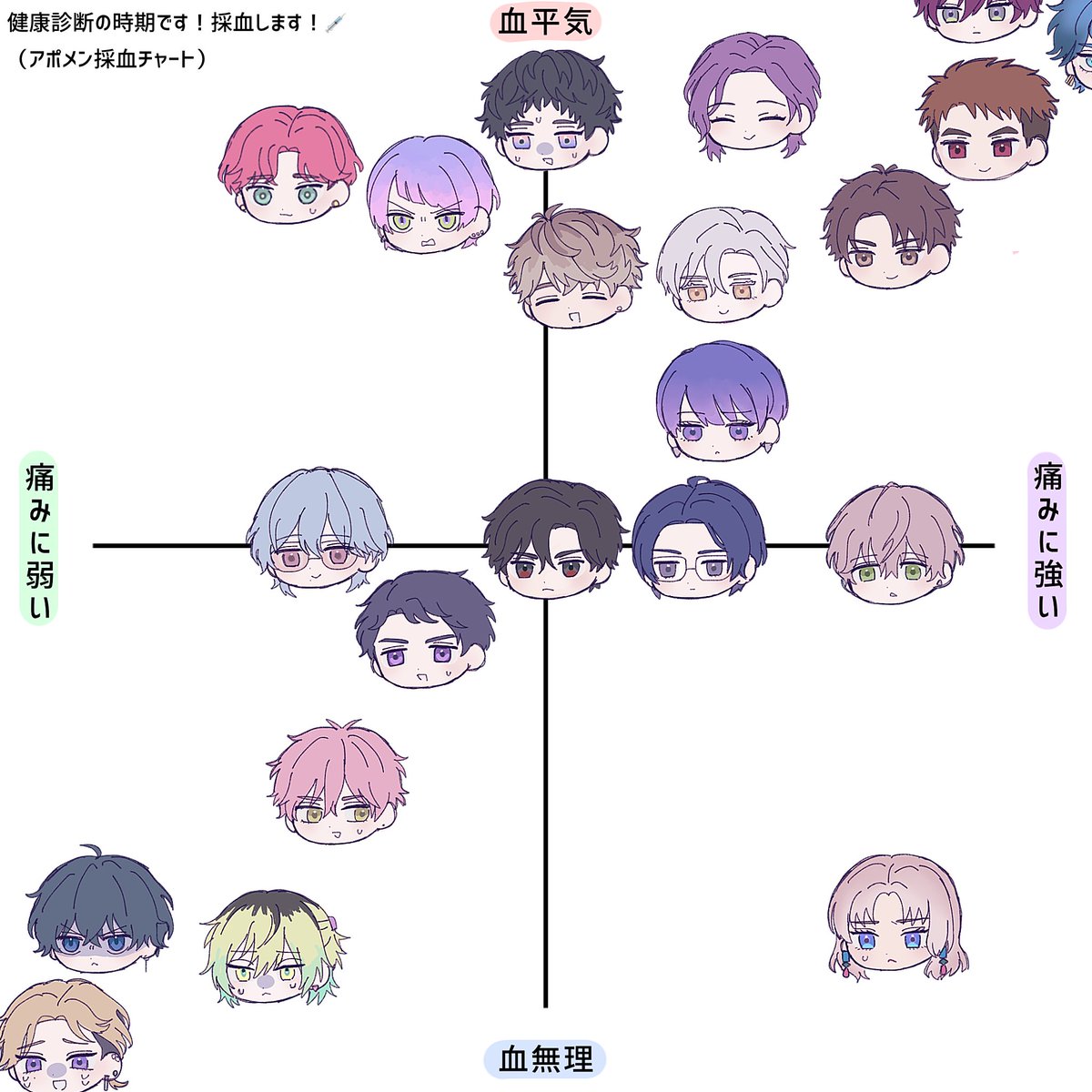 kmysukidayo's tweet photo. あぽりあ採血チャート https://t.co/MafCWTQawI