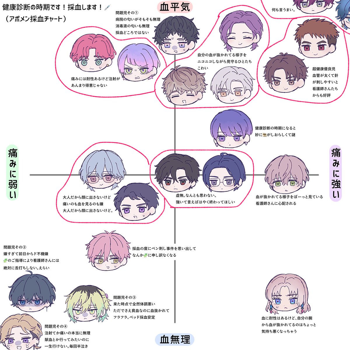 kmysukidayo's tweet photo. あぽりあ採血チャート https://t.co/MafCWTQawI