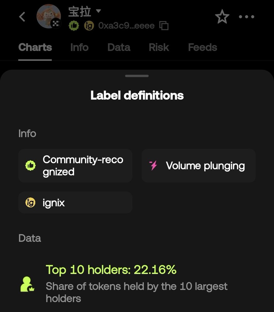 bull_bnb's tweet photo. Liqudiity injection incoming from @Ignixbot 
Congrats 
@PolarCoinXlayer community 
You guys are just starting.
Finally verified 🙌 https://t.co/0W6pBIygj3