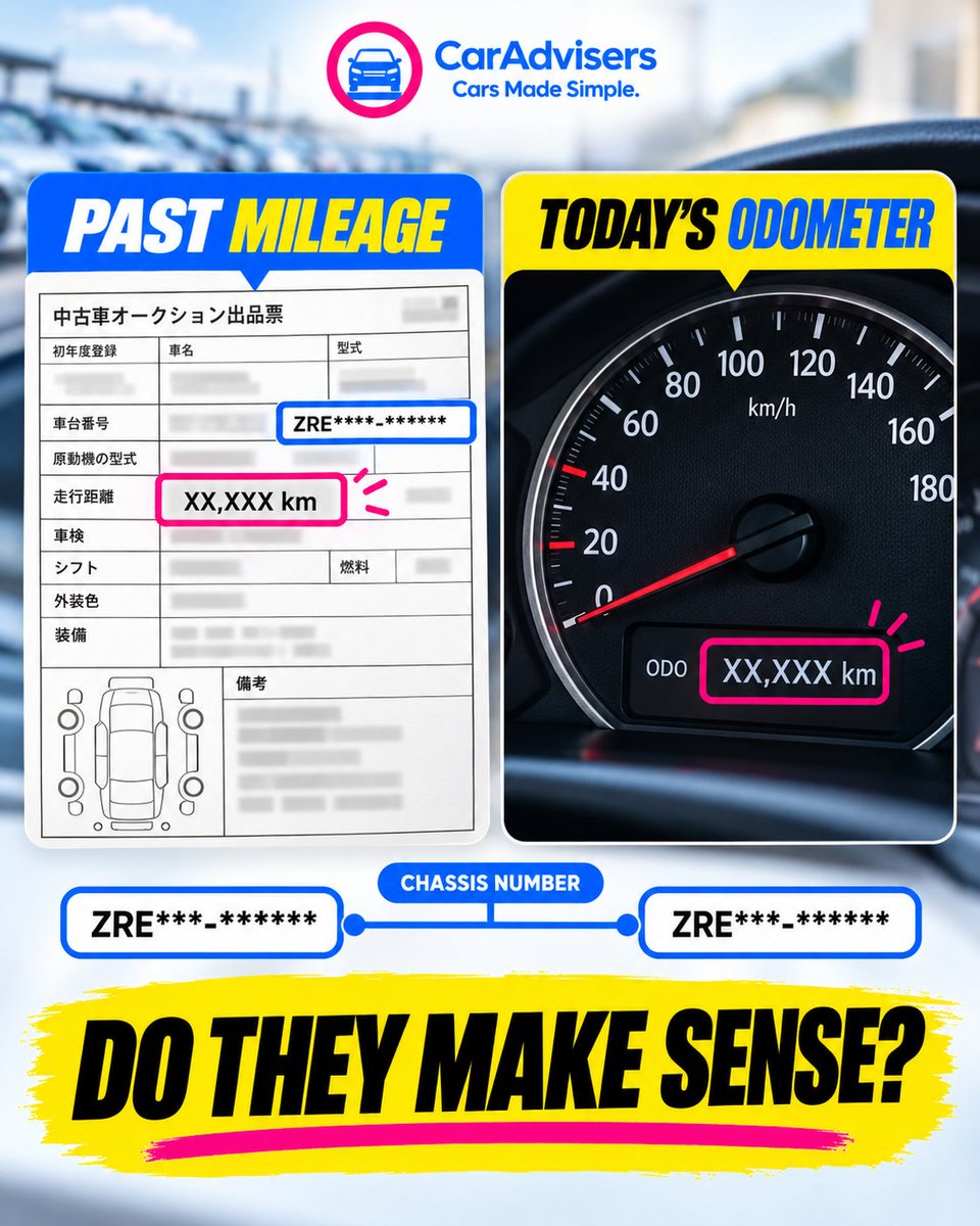 caradviserspak's tweet photo. ๐ฏ๐ต Auction mileage vs todayโs odometer โ do they make sense?
๐ PKR 1,500 only | Save PKR 1,450
โณ Limited-time offer
๐ฒ Verify via CarAdvisers website/app
๐ WhatsApp: 0312 6890699
#CarAdvisers #AuctionSheet https://t.co/rt7De7zX7a