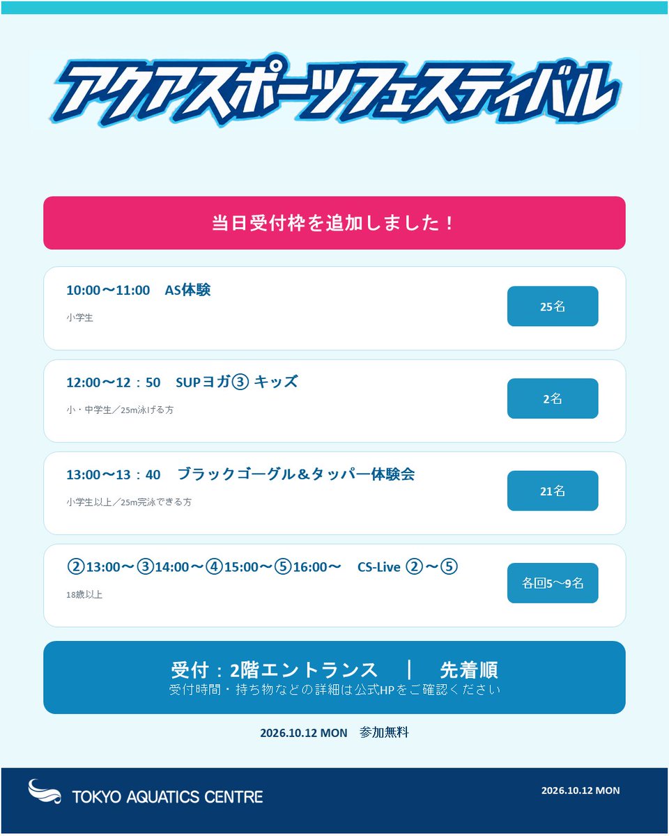 tokyoaquatics's tweet photo. ＼📢 当日受付枠を追加しました！／
10/12（月・祝）開催「＃アクアスポフェス2026」
一部の事前申込プログラムが、当日参加可能になりました✨
🏊AS体験🧘SUPヨガ③キッズ🥽ブラックゴーグル＆タッパー体験会💪CS-Live②～⑤
受付は当日受付で先着順！
詳細は公式HPを✓
#東京アクアティクスセンター https://t.co/Swg8oCDafP