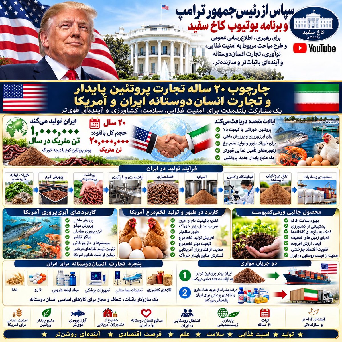 IngFoadNooraei's tweet photo. @mobarez_nastooh Help https://t.co/0sMQHA9Qmv